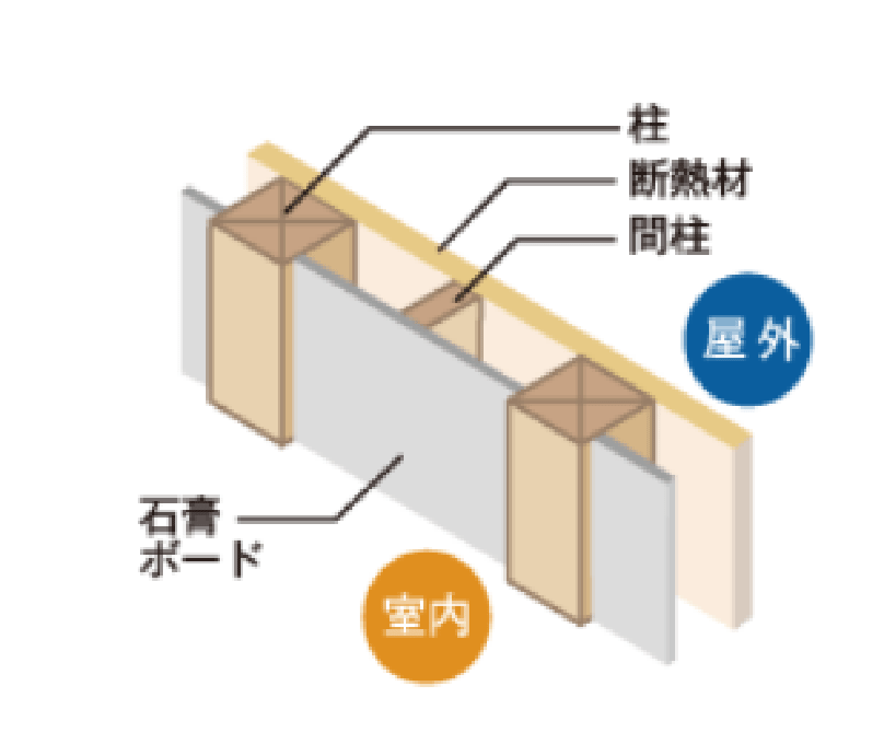 日本の風土にあう木の家『真壁づくり』