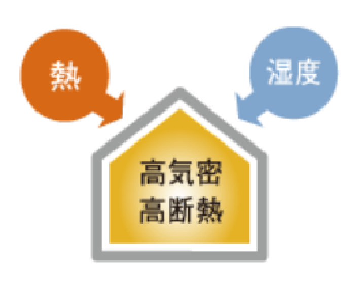 高気密高断熱